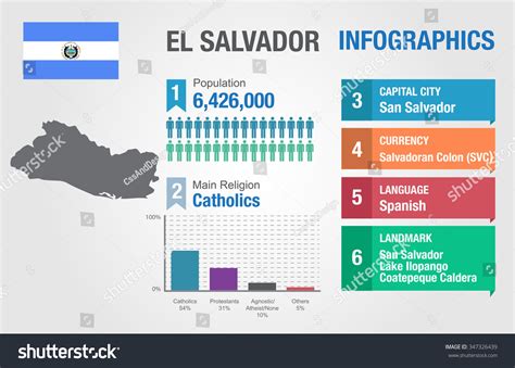 El Salvador Infographics Statistical Data El Stock Vector (Royalty Free ...