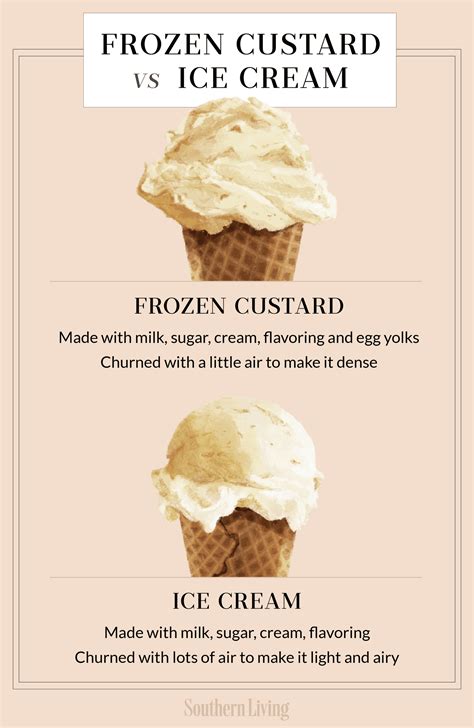 What's The Difference Between Frozen Custard And Ice Cream?