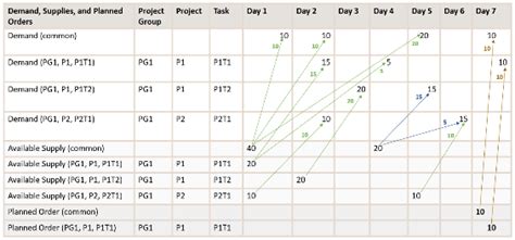 Examples of Project Netting
