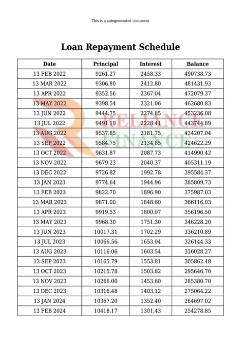 Reliance Finance Ltd Reviews | File a Complaint