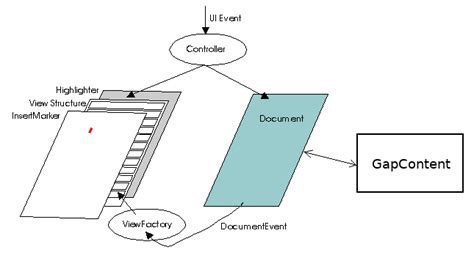Serial Monitor Arduino 的图像结果