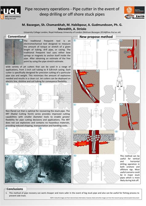 Sounded Pipe Recovery Tools 的图像结果