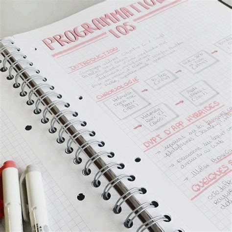 How to Take Computer Science Notes 的图像结果