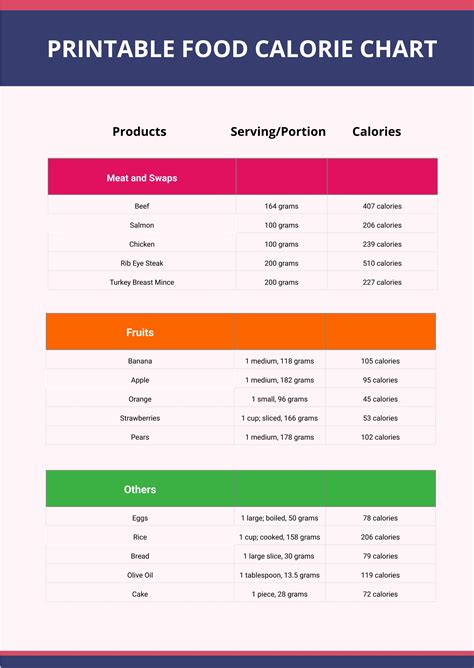 Printable Food Calorie Chart