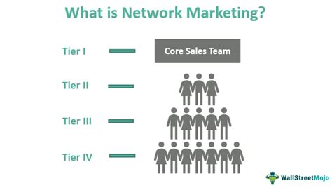 Image result for Network Marketing Program