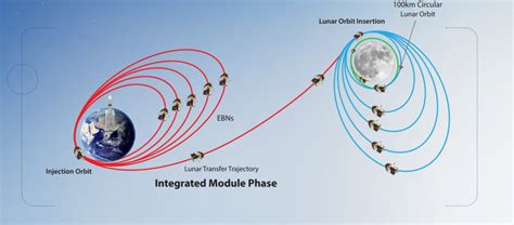 Chandrayaan-3 successfully launched, soft landing on Moon expected by ...