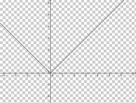 Image result for Continuous Function Graph