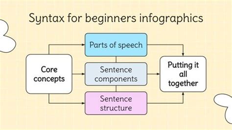 Free Syntax 的图像结果