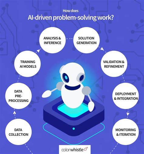Image result for General Problem Solver Ai