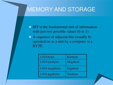 Data in Computer 的图像结果