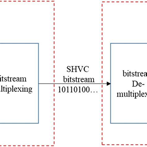 Image result for Scalable High Efficiency Video Coding