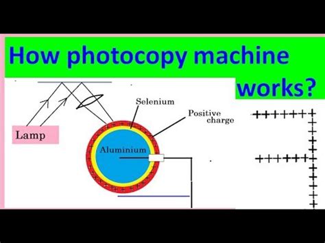 Image result for How Photocopy Machine Works