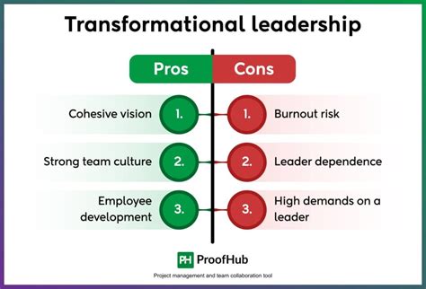 Image result for Examples of Leadership Models