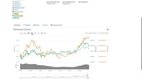 Coinmarketcap Tutorial 的图像结果