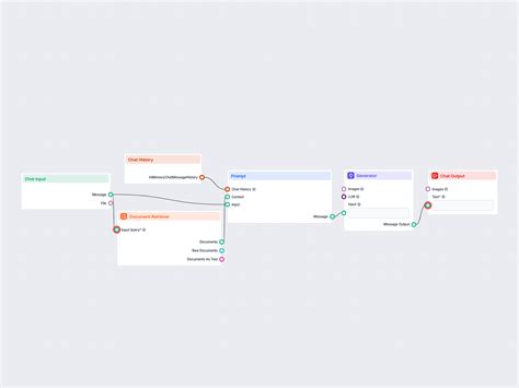 AI Customer Service Chatbot | FlowHunt