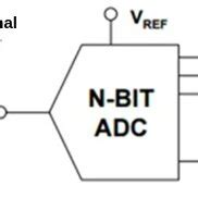 Image result for ADC Input Range