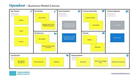 Graphic Simple Business Model Example 的图像结果