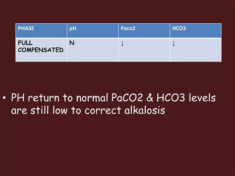 Arterial blood gas analysis | PPTX