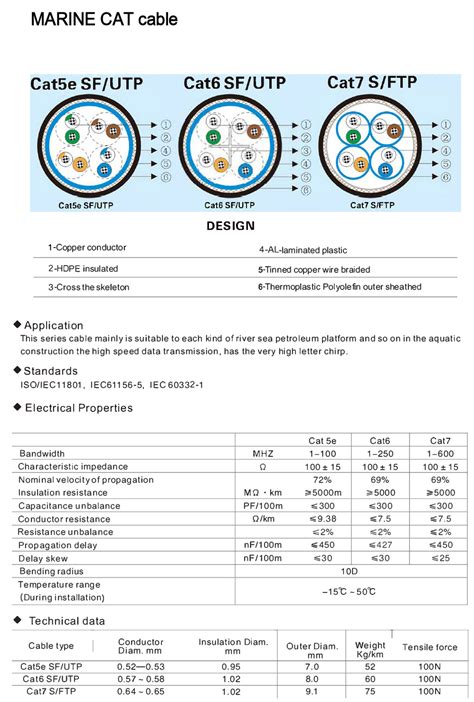 Catlin Cable Model 的图像结果