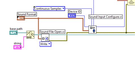 Image result for While Loop INR Programming