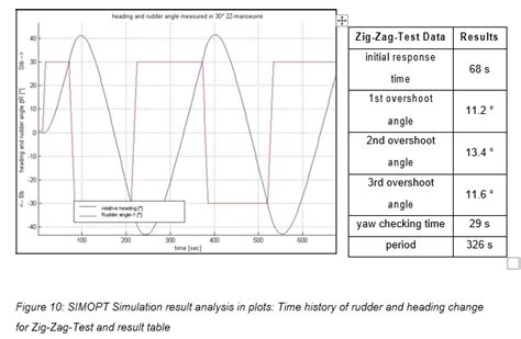 Project Modelling On Simulink 的图像结果
