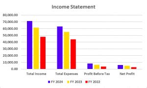 Hyundai Motor India Business Model And SWOT Analysis: Case Study ...