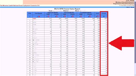 Nrega Estimate कैसे देखे I Mgnrega Online DPR कहाँ से देखें