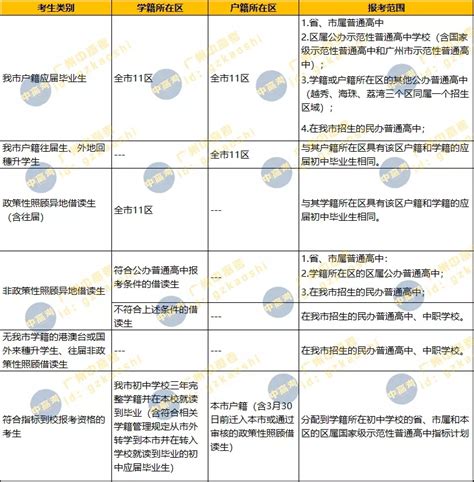广州中考新政预判：非户籍生红利或减少 仍接受往届生报考_腾讯新闻