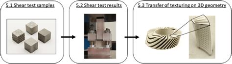 Image result for Texturing Basic