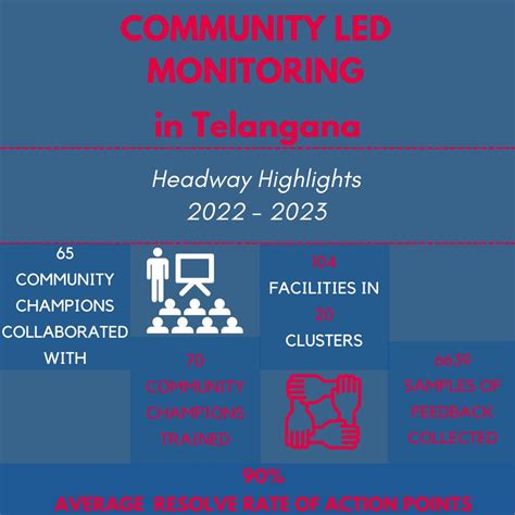 Image result for Community-Led Monitoring Tools