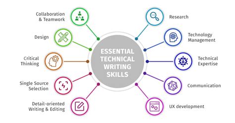 Image result for Technical Writing Course Free