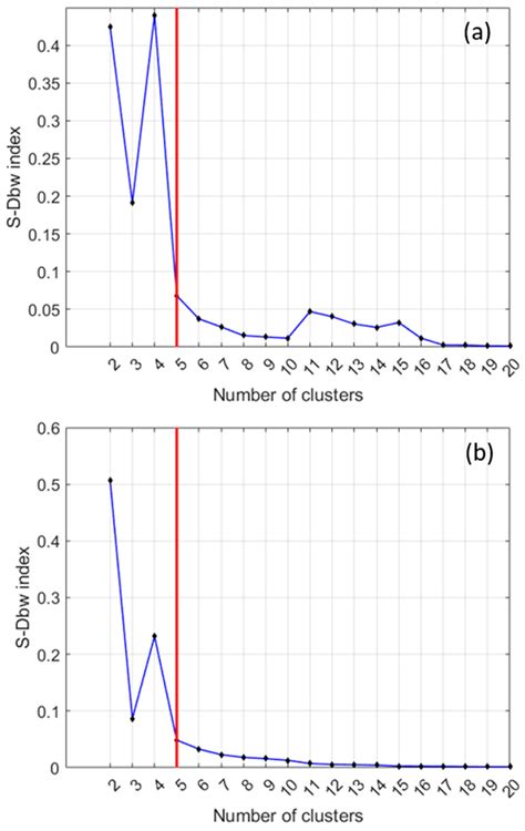 A Machine Learning Approach to Predict Radiation Effects in ...