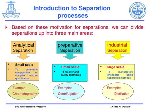 Image result for Seperation Processes Software