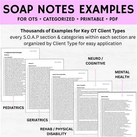 Image result for OT Soap Note Examples