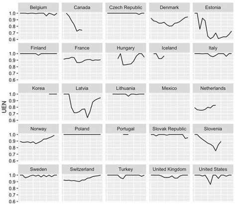 Environmental Sustainability of Road Transport in OECD Countries