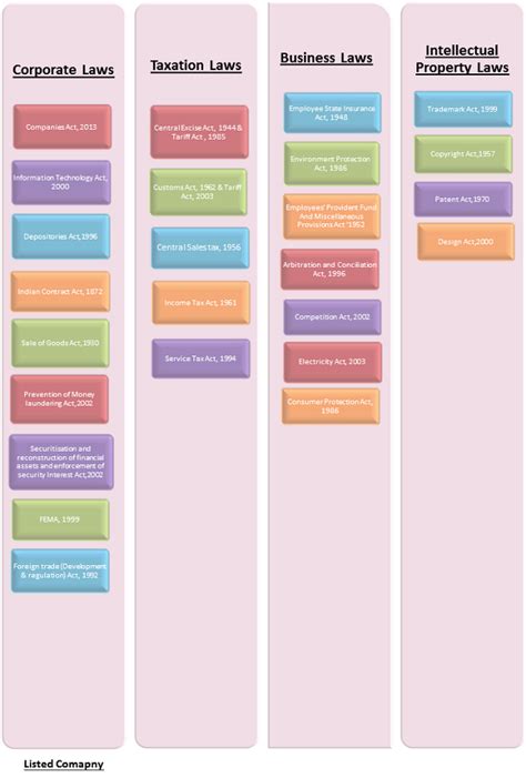 Risk Management & Compliance Policy