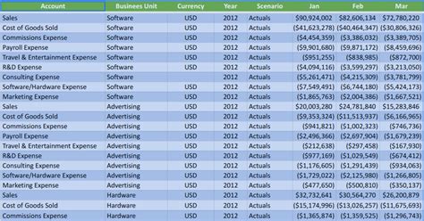 Analyzing Data Using Excel 的图像结果
