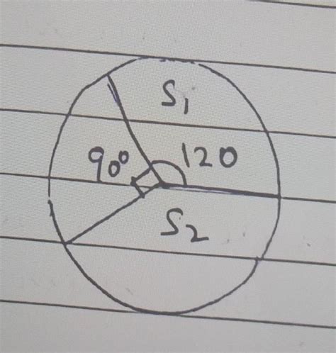 find the ratio of areas of two sectors s1 and s2 - Brainly.in