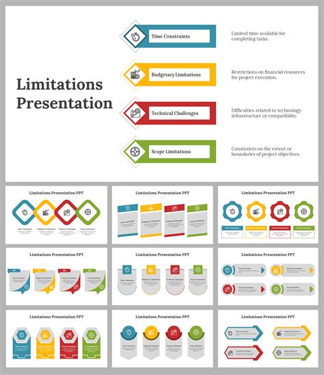 Limitations PPT Presentation And Google Slides Templates