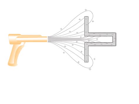 Image result for Powder Coating Tutoroyal