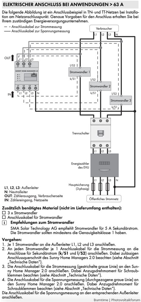 Home Manager und Wandlermessung - SMA - Anlagenüberwachung ...
