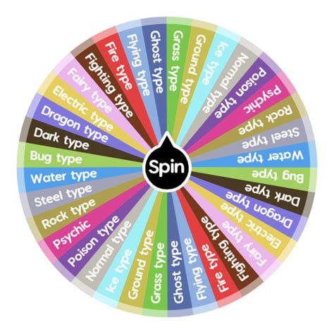 Image result for Type Randomizer