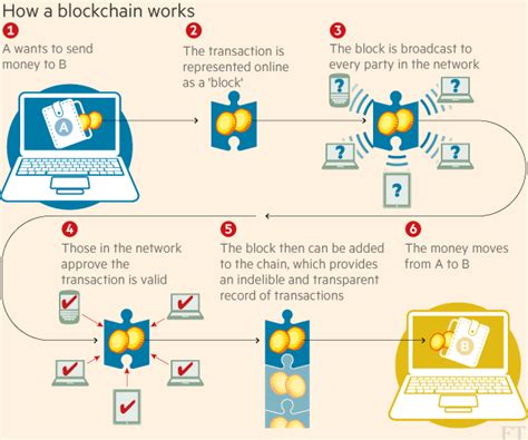How to Use Blockchain.com 的图像结果