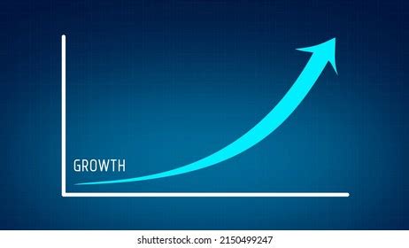 Image result for Compound Effect Graph