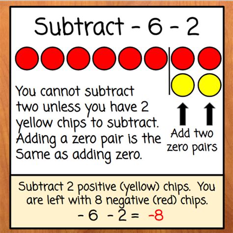 Add Integers With Counters Worksheets [PDF] (7.NS.A.1.D): 7th ... - Worksheets Library