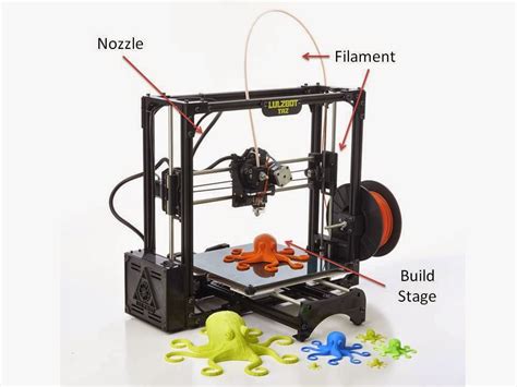 Additive Manufacturing 的图像结果