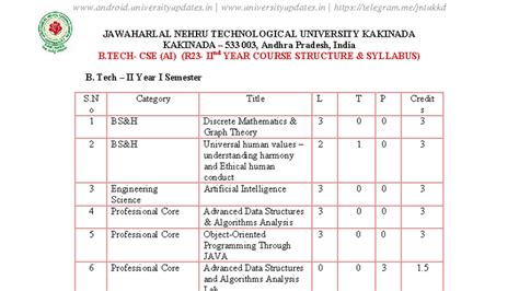 CSE (AI) II Year Course Structure & Syllabus for R23 - Studocu
