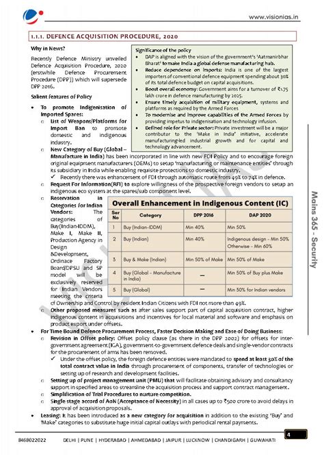 Vision Ias - Mains 365 - Security Current Affairs - 2021 English Medium