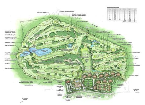 Golf Course Master Plan 的图像结果