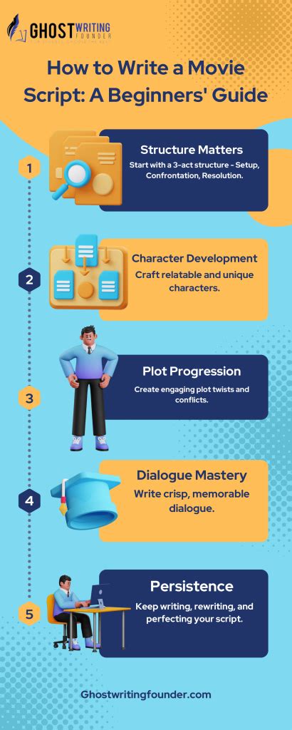 Image result for How to Write Script